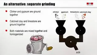 Grinding cements with calcined clays (english)
