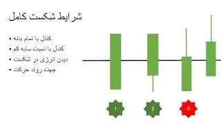 آموزش تحلیل تکنیکال - فارکس - سهام - شکست - Break out