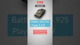 Top Popular (To 10.7 update )