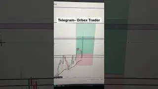 How Price action works in stocks || The Orbex Trader || #shorts