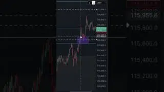 #bitcoin Monday move!