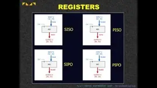 Digital Electronics 10101 - Registers