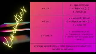 #physics  #formulas  #definition  #kinematics  #dynamics  #massdensityweight @easypeasy3619