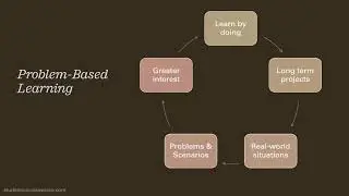 Problem-Based Learning