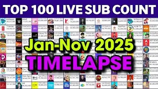 Top 100 YouTubers Live Sub Count (2025) | MDM Live Sub Count Race TIMELAPSE