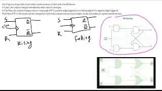 SR Flip-Flop Explained: Latch vs Flip-Flop, Truth Table, Timing Diagram