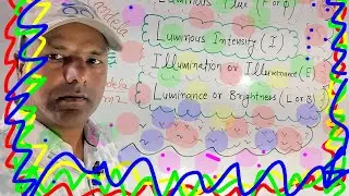 Luminous Intensity, Luminous Flux, Illuminnation or Illuminance, Luminance or Brightness