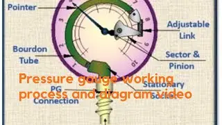 #pressure gauge working process and diagram video #sbo #mobilebasedjob #workfromhome