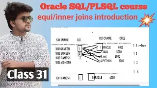 Oracle SQL/PLSQL -Class 31- Inner join or Equi Joins  introduction in Oracle SQL