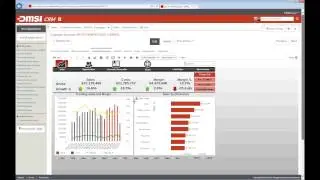 Agility | Customer Scorecard