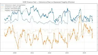 Empirical Evidence of Coherence&ndash;Entropy Conservation Toward a Theory of Everything (TOE)
