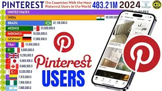 The Countries With the Most Pinterest Users in the World