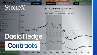 Commodity Hedging: Basic Hedge Contracts
