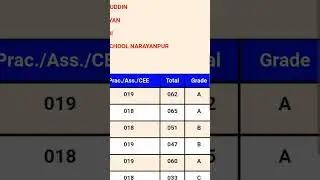 10 class results #viral #shorts