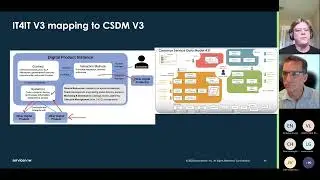 IT Operating Models of Tomorrow  - Presented on May 23 2022