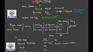 MP SUB ENGINEER (VYAPAM)  EXAM INTRODUCTION CLASS || TS CIVIL ENGINEERING CLASSES