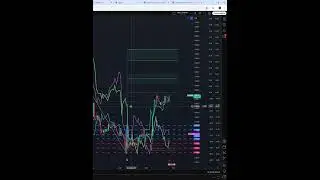 Today Price News of  #ethereumusd  - Technical Analysis Update  28/05/2025 #shorts