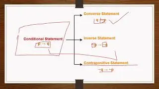 Converse , inverse , contrapositive | Discrete structure  | Land Mark Education.
