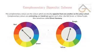Colour Theory for NATA & JEE Paper-2, B.Arch Entrance I The Archgenesis Academy I