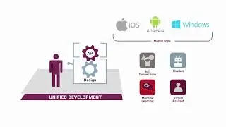 Axway Amplify 2-Minute Explainer Video