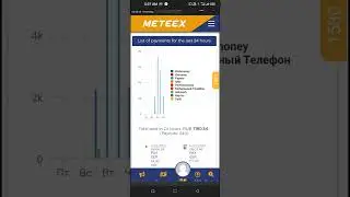 meteex is the best microjob site. you can earn money from here. it&rsquo;s very good earning site.