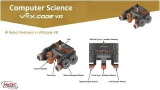 Understanding Robot Features in VEXcode VR