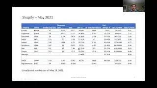 Shopify DCF May 2021