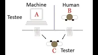 Turing Test for Data Engineers