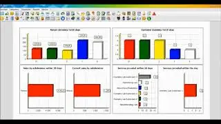 LIMS TerraLab Lite