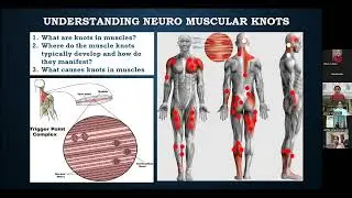Day 4 - &ldquo;Yoga Anatomy & Physiology Basics | Foundation Course