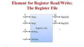 Single cycle implementation part1