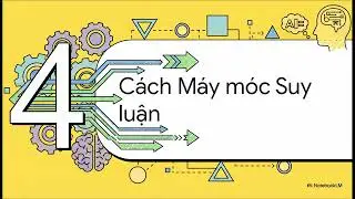 Logic Bậc Nhất (First-Order Logic &ndash; FOL)