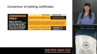 Get licensed for High Risk Work