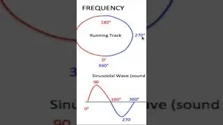How Wavelength Work