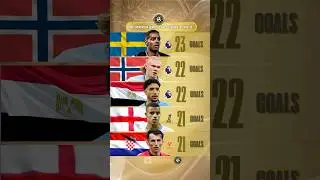 Top Scorers 2024/2025 in Europe&rsquo;s Best 5 Leagues 🔥⚽ #topscorer #goldenshoe #goldenboot #goals