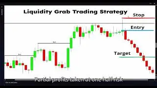 Day 7: Trade Management & Precision Exits | Maximize Profits Like Smart Money
