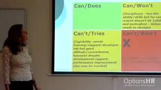 What is Human Resource Management: Performance Issues with Employees