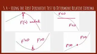 5.4 - Using the First Derivative Test