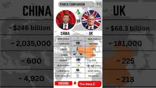 CHINA VS UK Military Power Comparison | World Top Military Power Country 2025