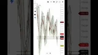 Upl share analysis