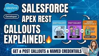 Salesforce Apex REST Callouts Explained | GET & POST Callout Using Named Credentials