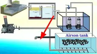 What is STP ETP WTP & MBBR, MBR Sewage treatment plant ?