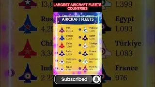 Largest Military Aircraft Fleets in the World |#AircraftFleet#AirForce#MilitaryPower#FighterJets