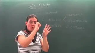 Quimica 3&ordm; ESO: El &aacute;tomo