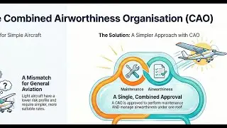 CAR CAO Combined Airworthiness Organisation संयुक्त वायुयान योग्यता संगठन
