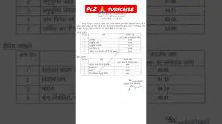 UP lekhpal pet cut off marks out 2022
