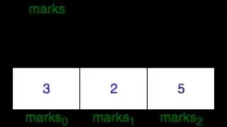 Students Marks Sum using c language.