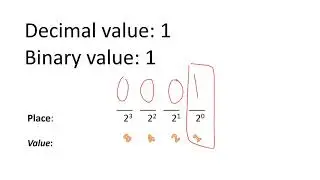 Intro to the BINARY (Base-2) Number System & Why its Used - COMPUTER SCIENCE CLASS