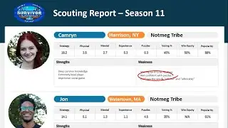 Season 11 - Secret Scene Episode 1: Scouting Report