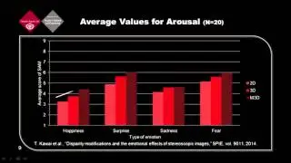 SD&A 2016: Emotional arousal by stereoscopic images and the effects on time perception